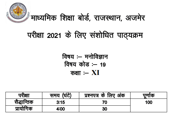 RBSE 11th Psychology Syllabus