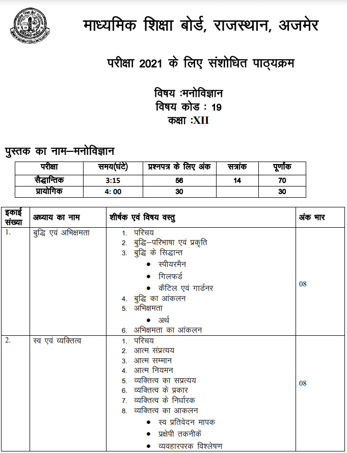 RBSE 12th Psychology Syllabus