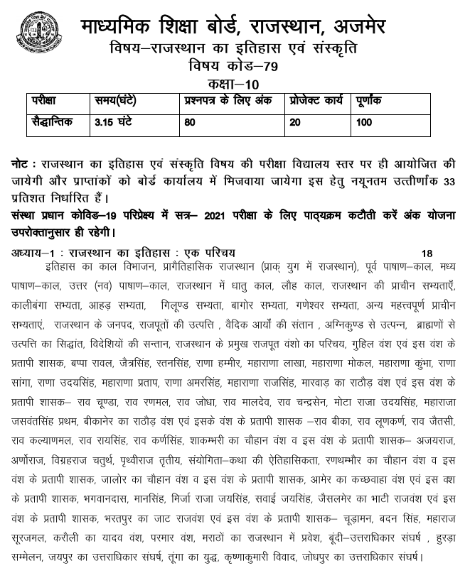 BSER 10th Rajasthani History Syllabus