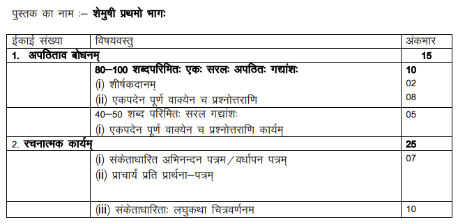RBSE Class 9 Sanskrit Syllabus