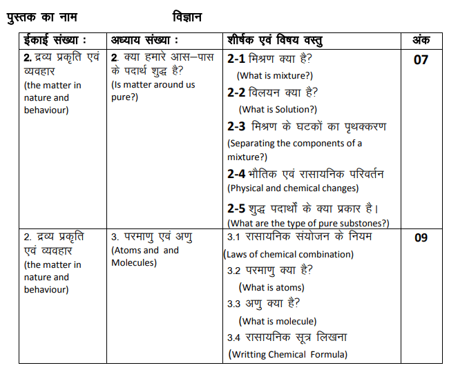 RBSE Class 9 Science Syllabus
