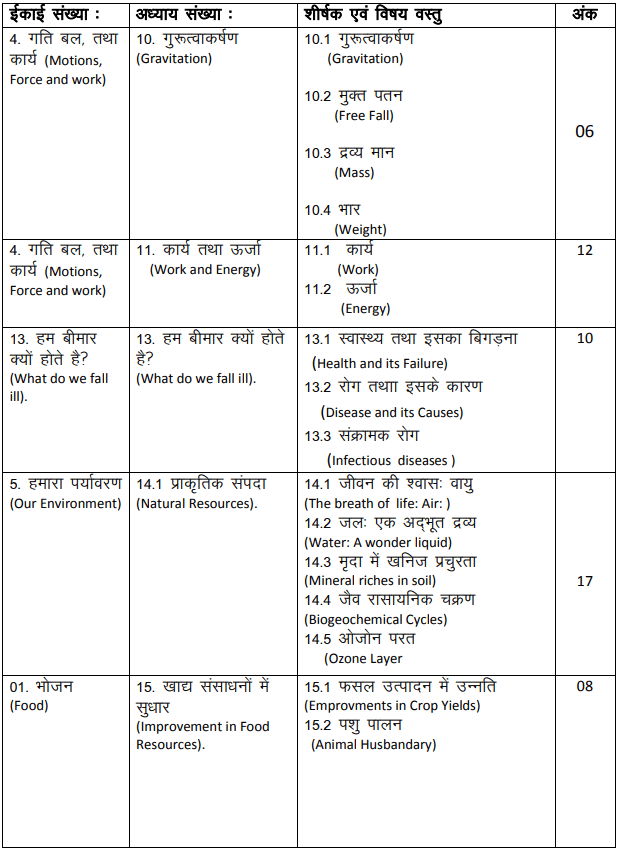 RBSE Class 9 Science Syllabus