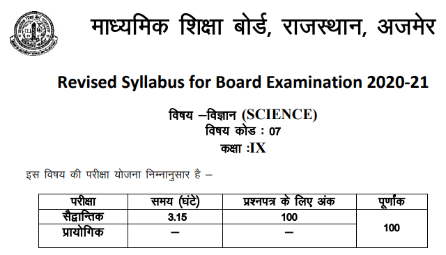RBSE Class 9 Science Syllabus