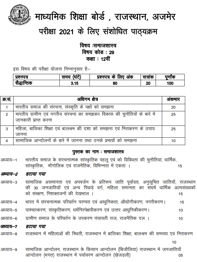 RBSE 12th Sociology Syllabus