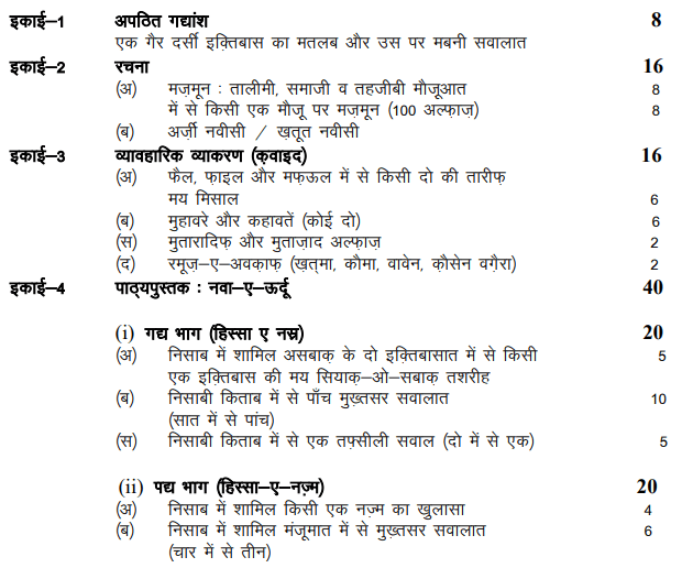 BSER 10th Urdu Syllabus