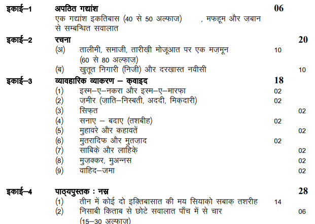 RBSE Class 9 Urdu Syllabus