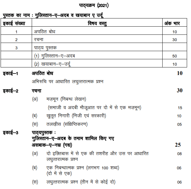 RBSE 11th Urdu Syllabus