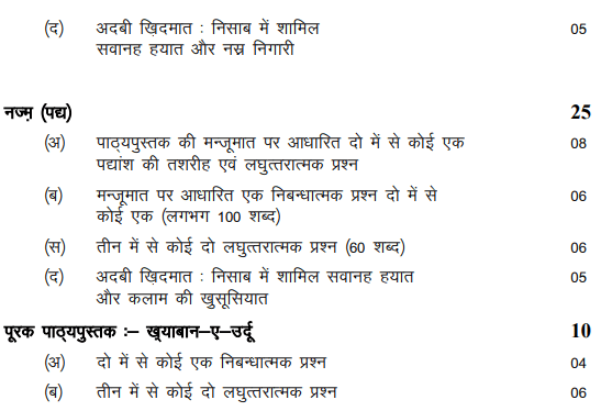 RBSE 11th Urdu Syllabus