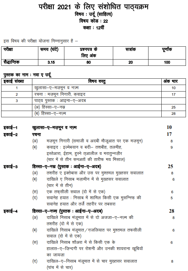 RBSE 12th Urdu Literature Syllabus