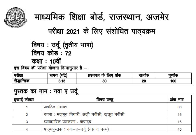 BSER 10th Urdu Syllabus