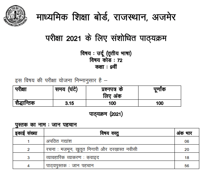 RBSE Class 9 Urdu Syllabus