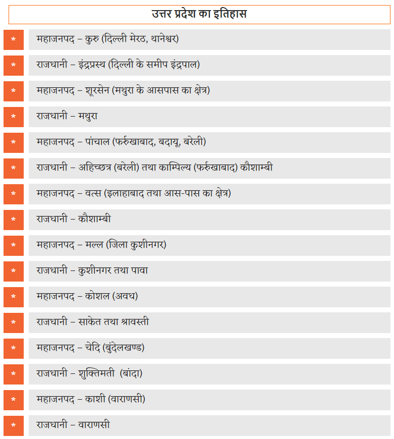 उत्तर प्रदेश से सम्बंधित कुछ सामान्य जानकारी