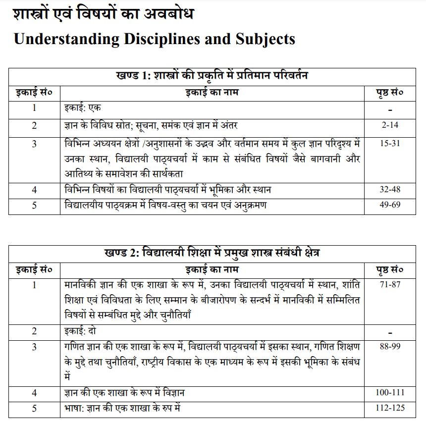 Understanding Disciplines and Subjects in Hindi PDF by UOU