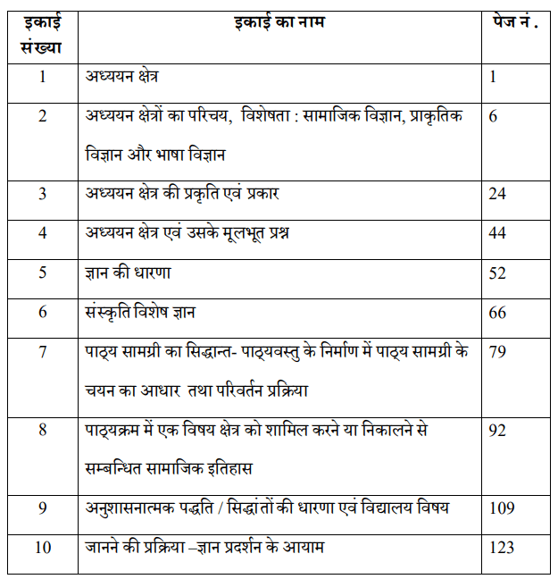 Understanding Disciplines and Subjects in Hindi PDF by VMOU