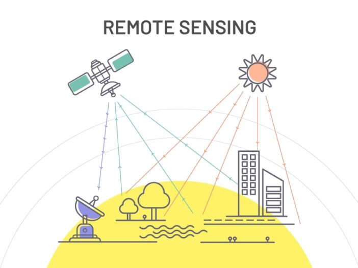 Remote Sensing and GIS Book