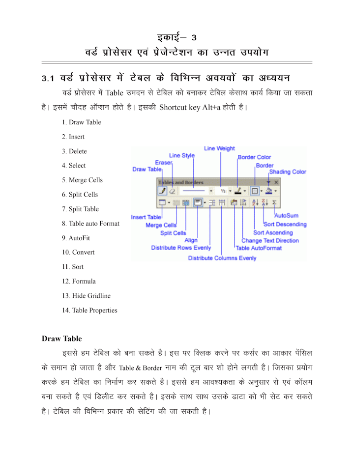 Chapter 3 - वर्ड प्रोसेसर एवं प्रेजेंटेंशन का उन्नत उपयोग