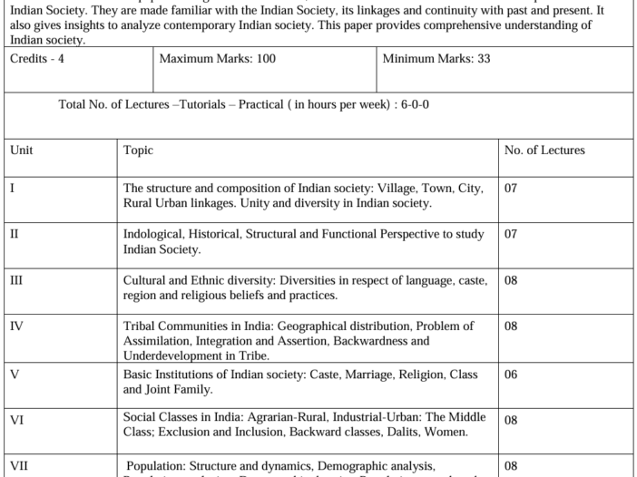 BA 2nd Semester Sociology Syllabus in Hindi