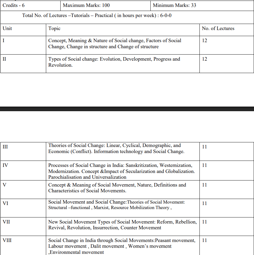 BA 3rd Semester Sociology Syllabus in Hindi