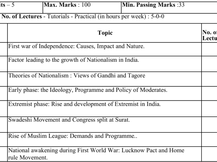 BA 5th Semester History Syllabus in Hindi