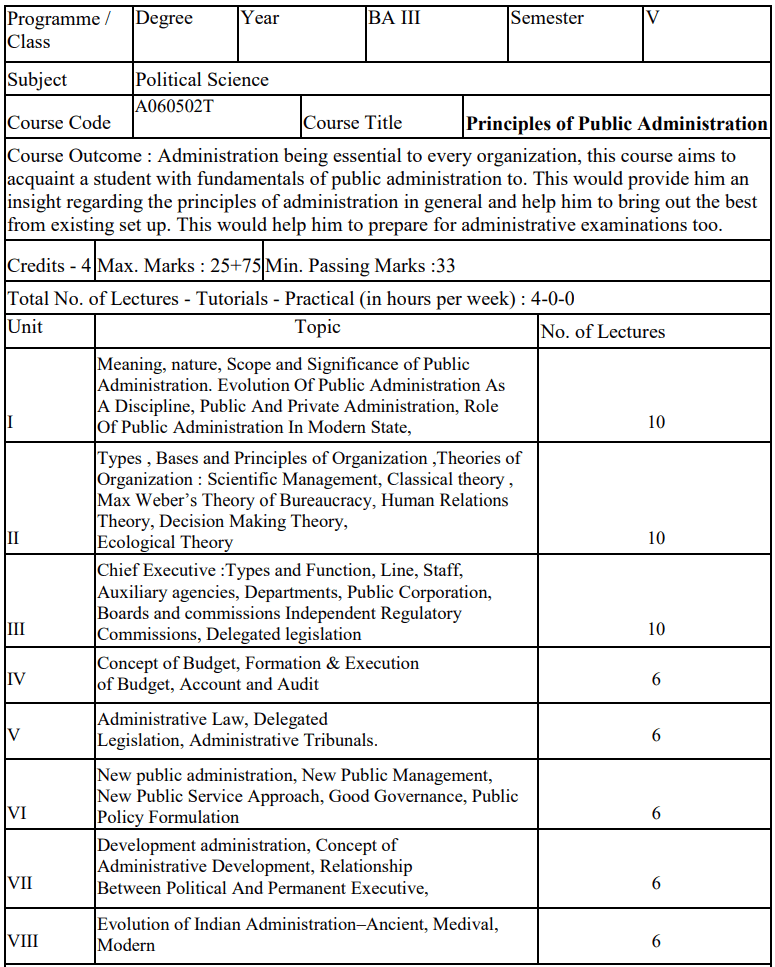BA 5th Semester Political Science Syllabus