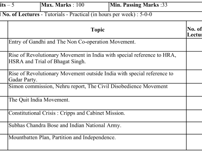 BA 6th Semester History Syllabus in Hindi