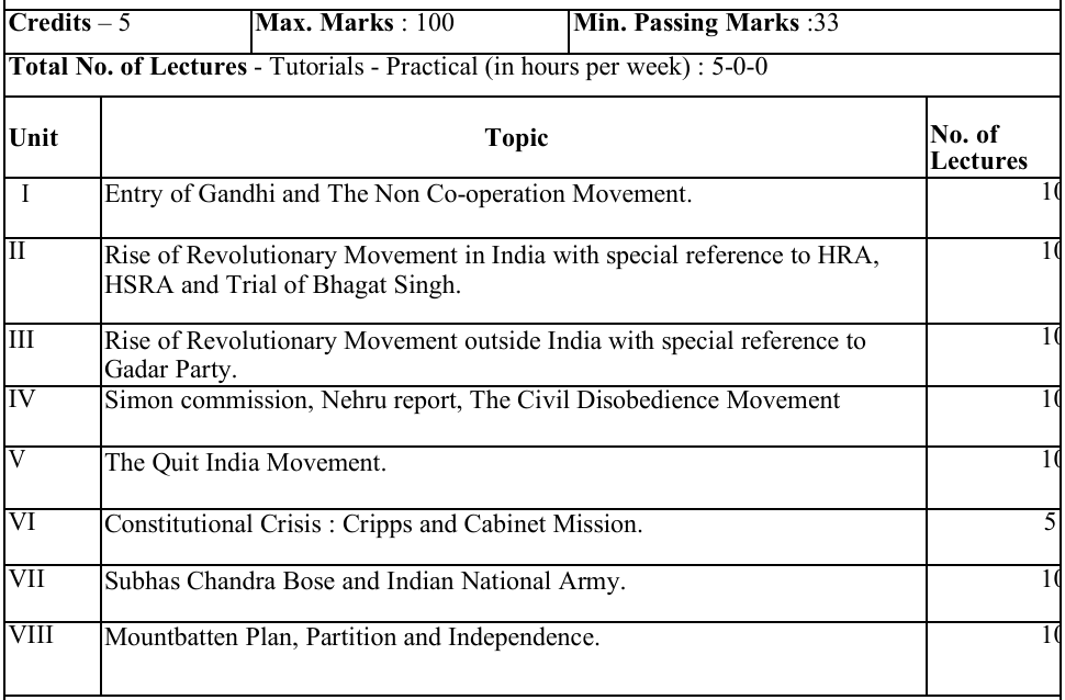 BA 6th Semester History Syllabus in Hindi