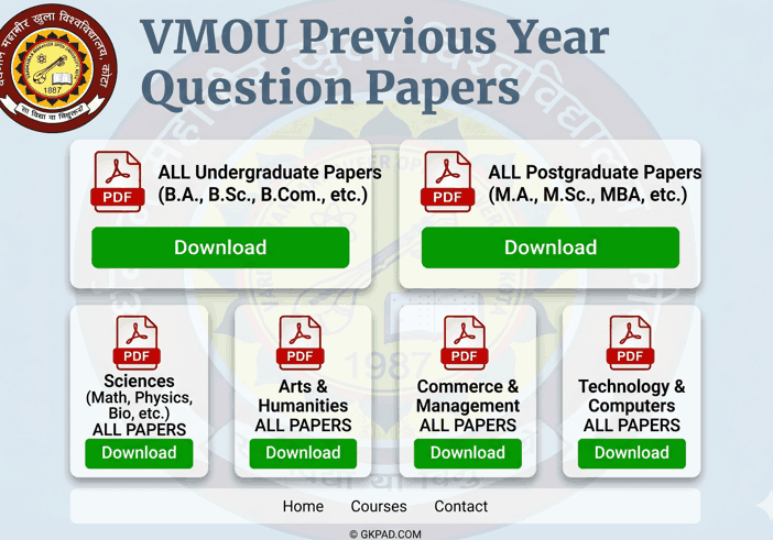 VMOU Previous Year Question Papers